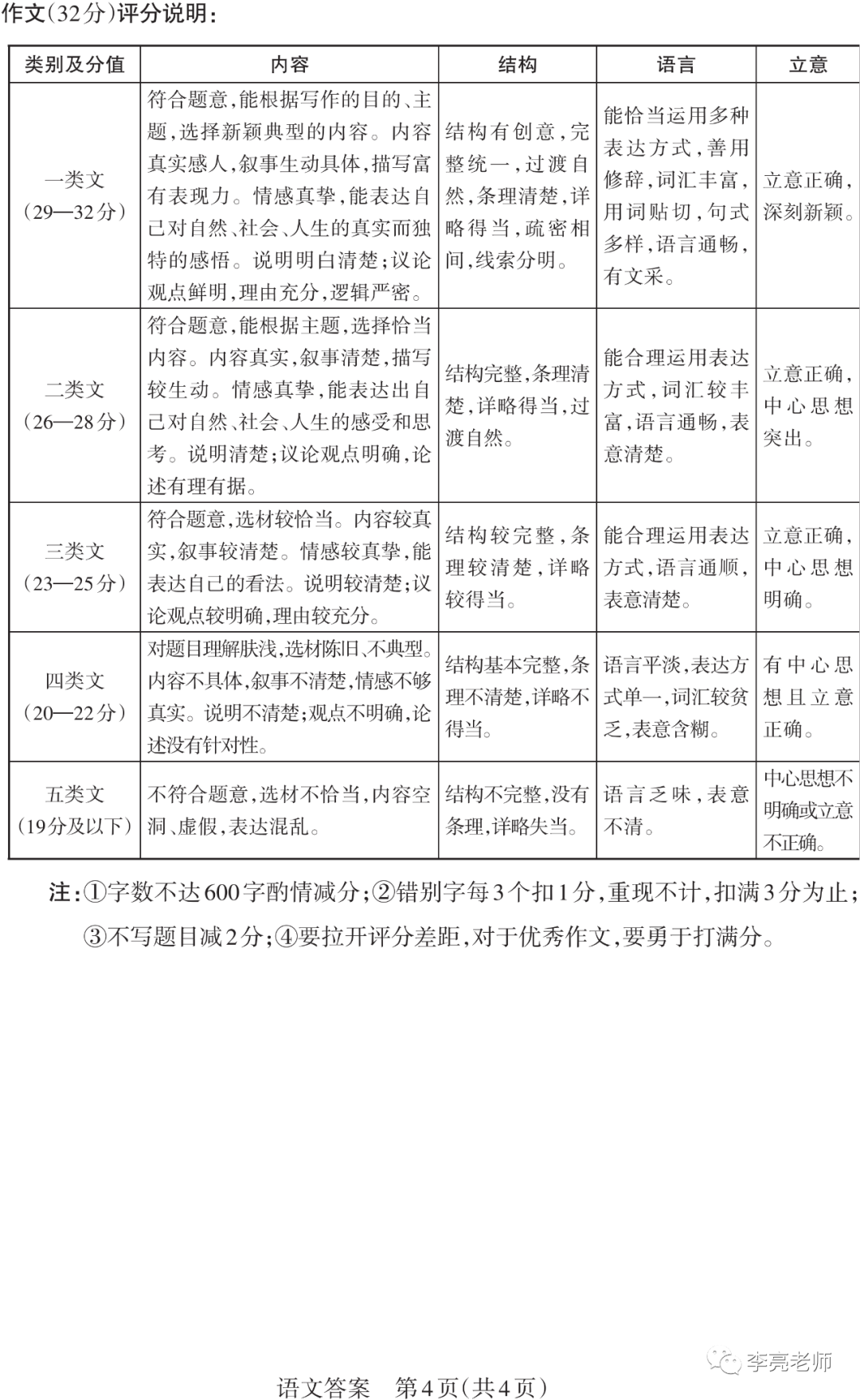 【山西中考】2018-2023年山西省中考适应性训练【语文】试卷+答案-第13张图片-四季读书网