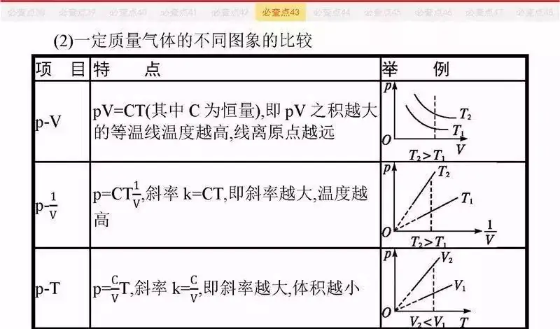 高考物理:61个高中物理必查点,请收藏!-第102张图片-四季读书网