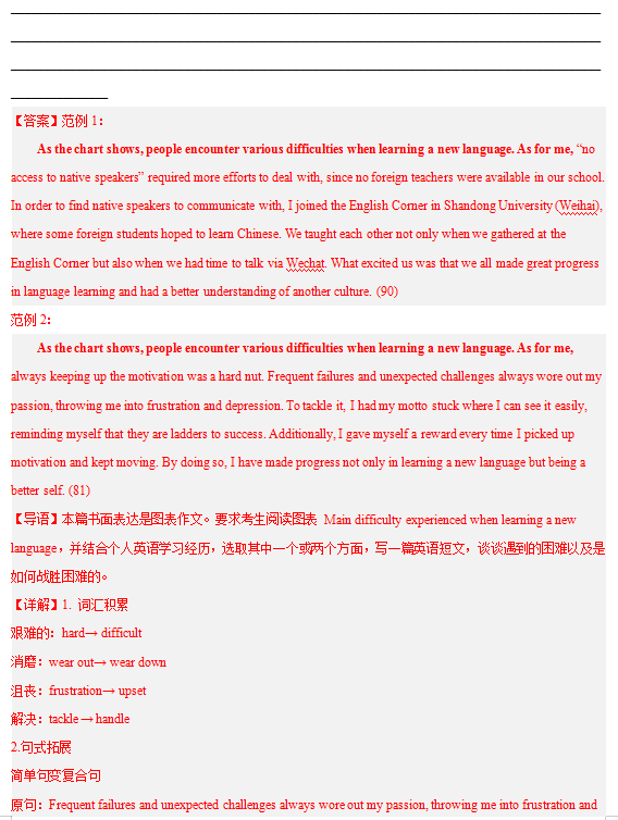 2024年高考英语书面表达答题模板17 图表作文-第10张图片-四季读书网