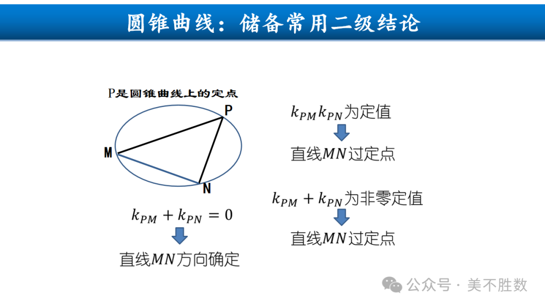 【高考研究】二轮复习风向标:2024届高考第二轮复习备考策略探究 第70张 【高考研究】二轮复习风向标:2024届高考第二轮复习备考策略探究 第70张