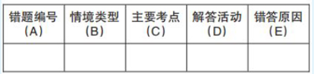 高考错题复习有哪些策略?如何化错题为备考资源?-第2张图片-四季读书网 高考错题复习有哪些策略?如何化错题为备考资源?-第2张图片-四季读书网