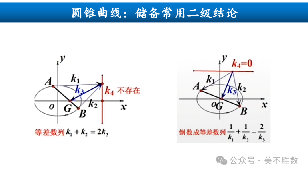 【高考研究】二轮复习风向标:2024届高考第二轮复习备考策略探究 第77张 【高考研究】二轮复习风向标:2024届高考第二轮复习备考策略探究 第77张