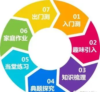 【高考化学】复习高分手册-第36张图片-四季读书网 【高考化学】复习高分手册-第36张图片-四季读书网