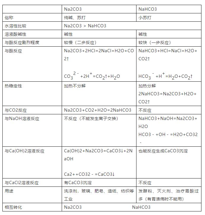 【高考化学】复习高分手册-第5张图片-四季读书网