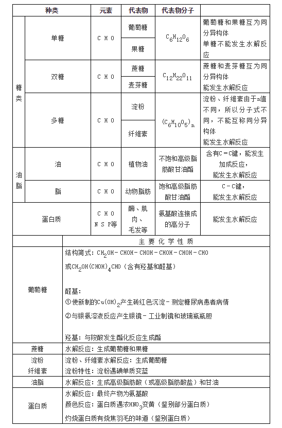 【高考化学】复习高分手册-第31张图片-四季读书网