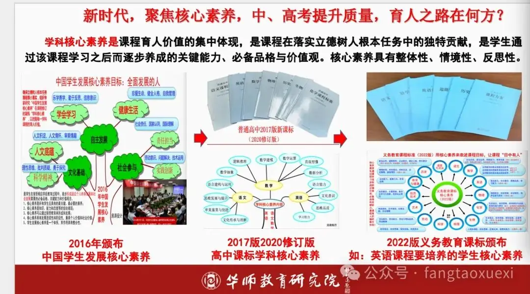 中、高考备考有利抓手——专题三研,提升区域、学校育人高质量 第1张 中、高考备考有利抓手——专题三研,提升区域、学校育人高质量 第1张