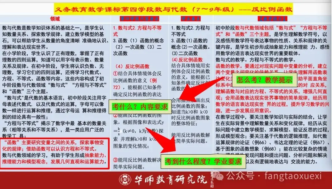 中、高考备考有利抓手——专题三研,提升区域、学校育人高质量 第3张 中、高考备考有利抓手——专题三研,提升区域、学校育人高质量 第3张