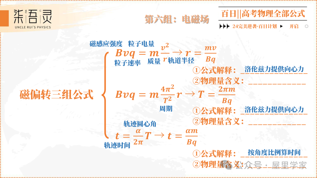 高考物理 | 2024版高中物理公式总结-第28张图片-四季读书网