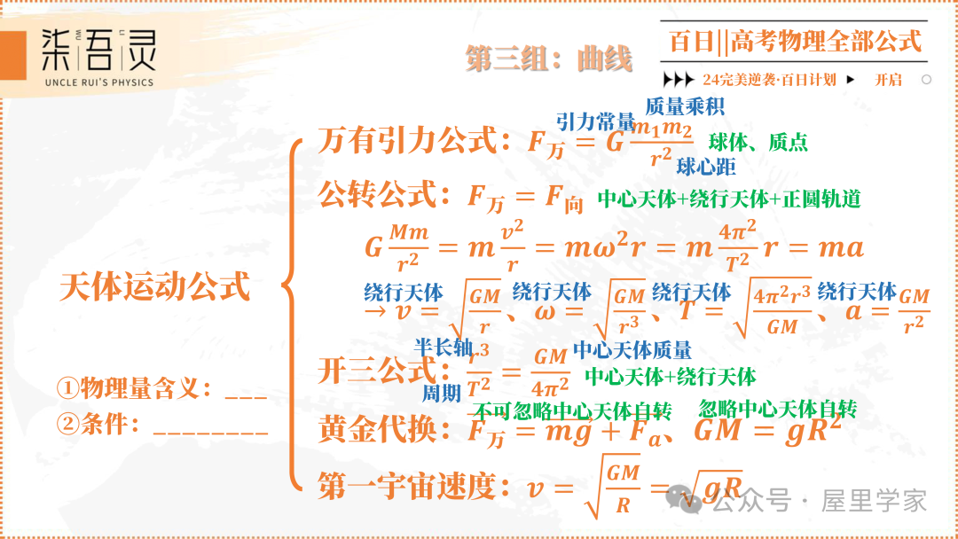 高考物理 | 2024版高中物理公式总结-第13张图片-四季读书网