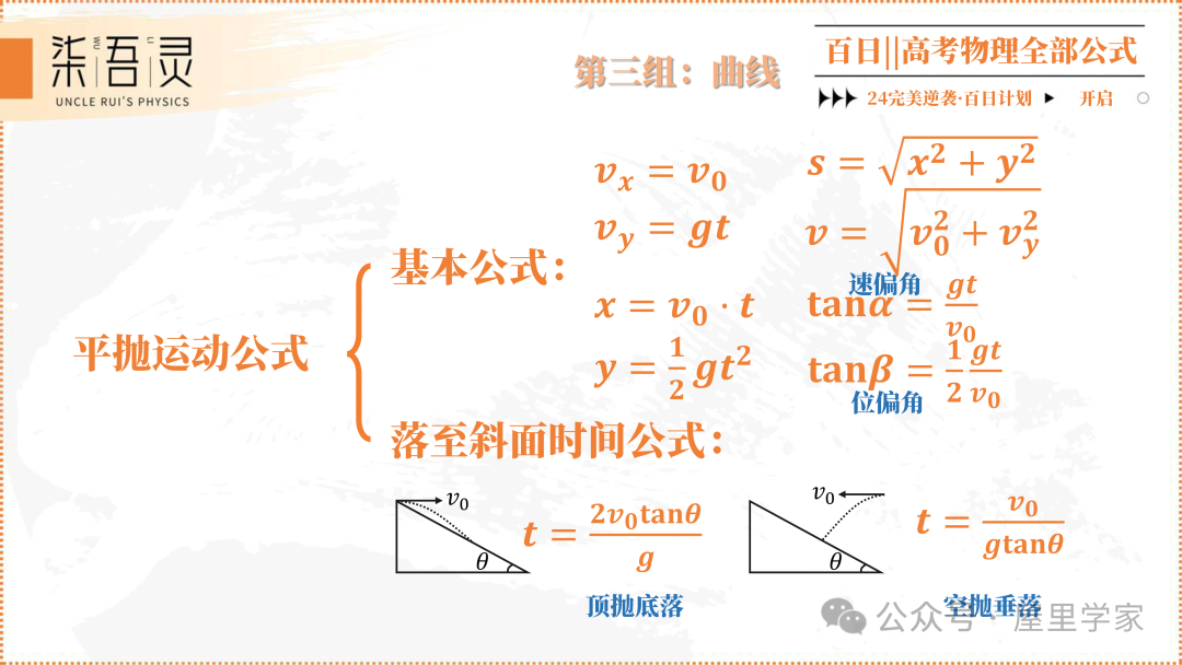 高考物理 | 2024版高中物理公式总结-第11张图片-四季读书网