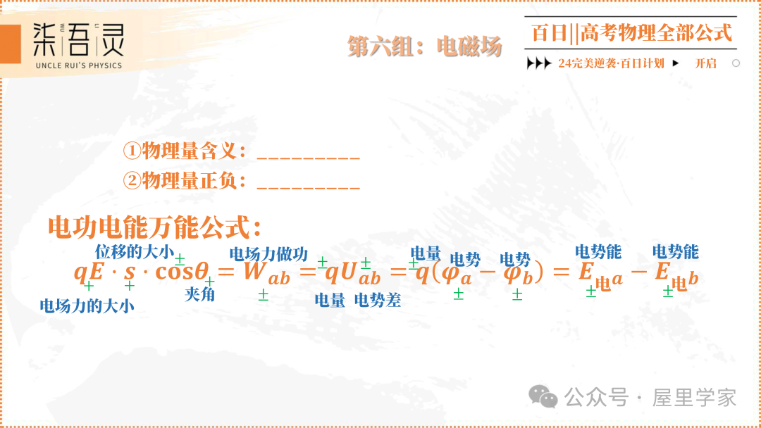 高考物理 | 2024版高中物理公式总结-第24张图片-四季读书网