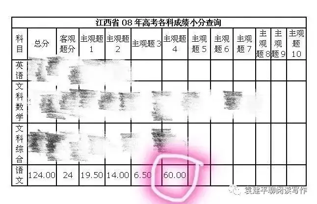 袁建平介绍 | 从高考满分作文到羊城阅读写作名师-第4张图片-四季读书网 袁建平介绍 | 从高考满分作文到羊城阅读写作名师-第4张图片-四季读书网