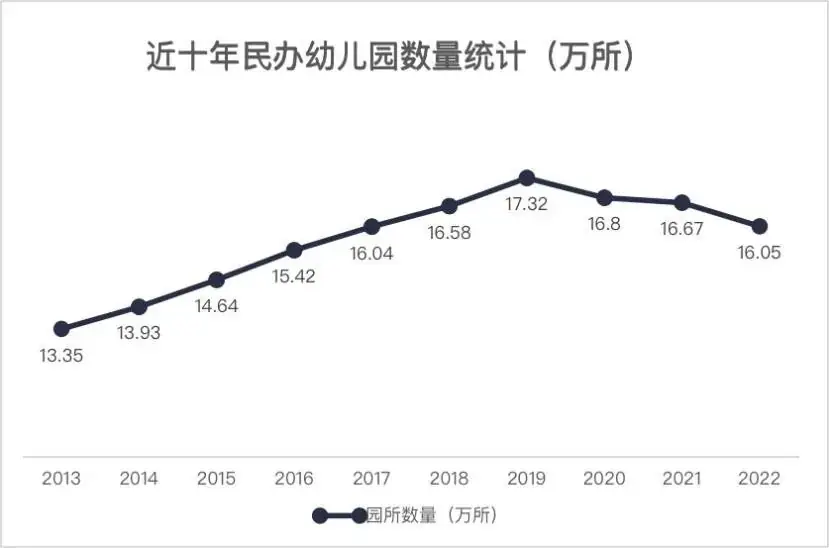 哪年出生的孩子高考竞争最激烈?用数据告诉你,未来10年会愈演愈烈!-第12张图片-四季读书网