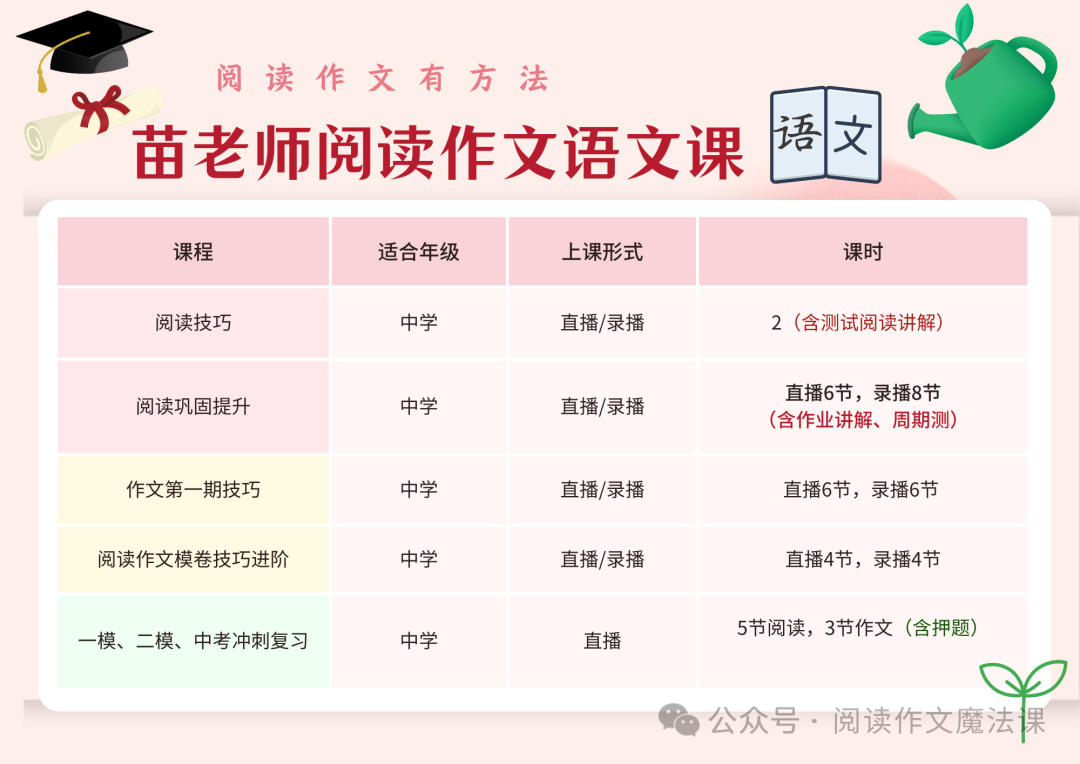 语文高分的方法:中考高考详细复习计划和学习策略-第3张图片-四季读书网