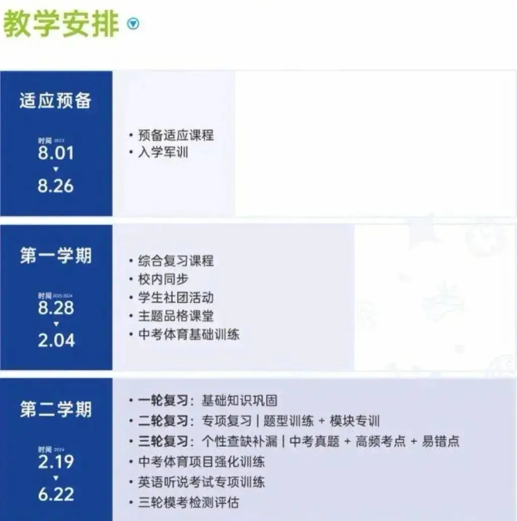 深圳中考提分 | 什么样的学生适合参加中考冲刺班? 第7张