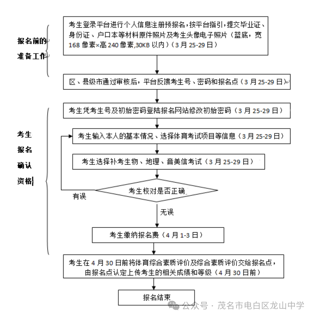 2024年茂名市中考报名问答 第4张 2024年茂名市中考报名问答 第4张