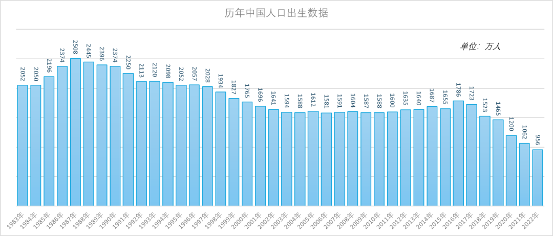 哪年出生的孩子高考竞争最激烈?用数据告诉你,未来10年会愈演愈烈!-第3张图片-四季读书网