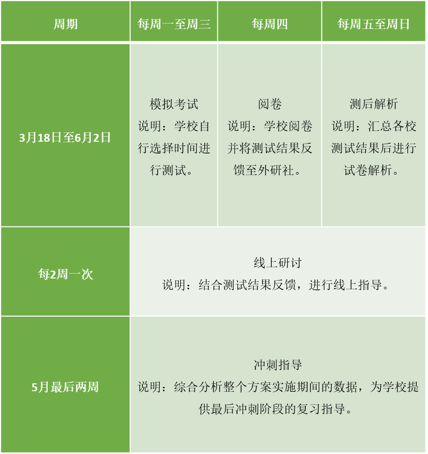 2024新高考日语100天高效备考方案-第2张图片-四季读书网