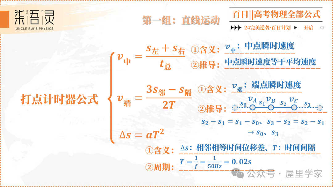 高考物理 | 2024版高中物理公式总结-第6张图片-四季读书网