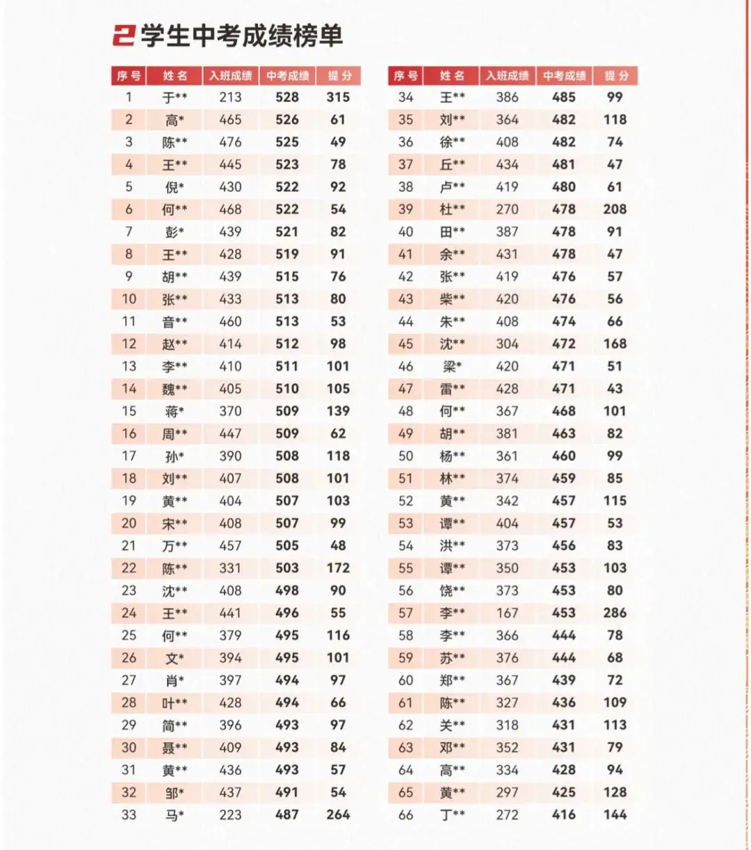 深圳中考提分 | 什么样的学生适合参加中考冲刺班? 第16张