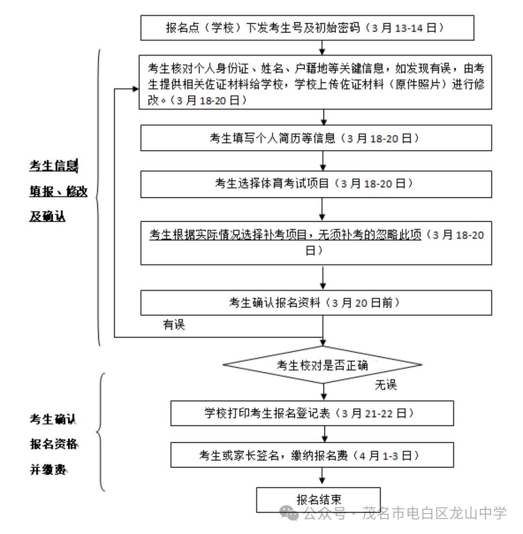 2024年茂名市中考报名问答 第2张 2024年茂名市中考报名问答 第2张