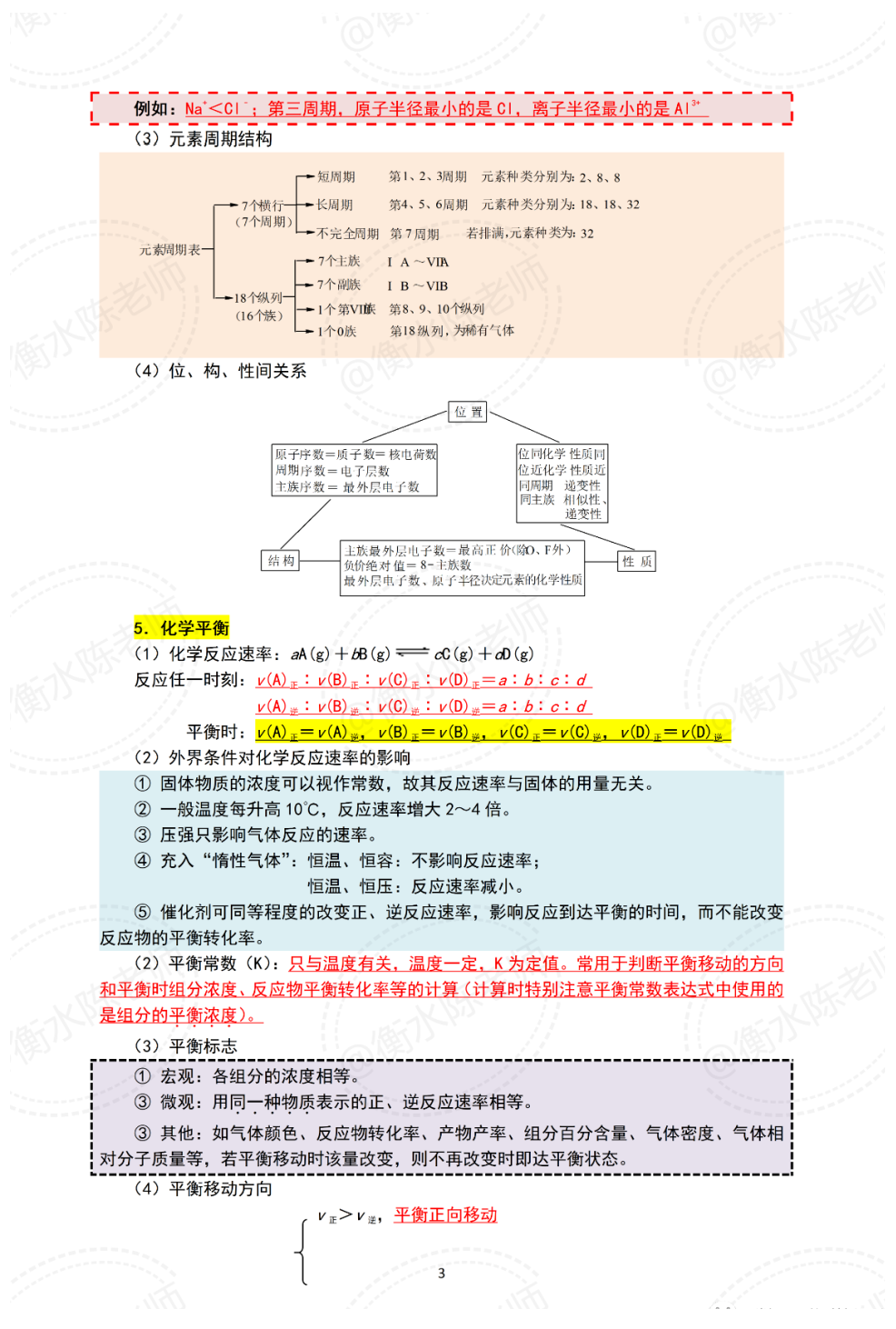 衡水中学2024高考化学核心要点复习讲义(PDF下载)-第5张图片-四季读书网 衡水中学2024高考化学核心要点复习讲义(PDF下载)-第5张图片-四季读书网