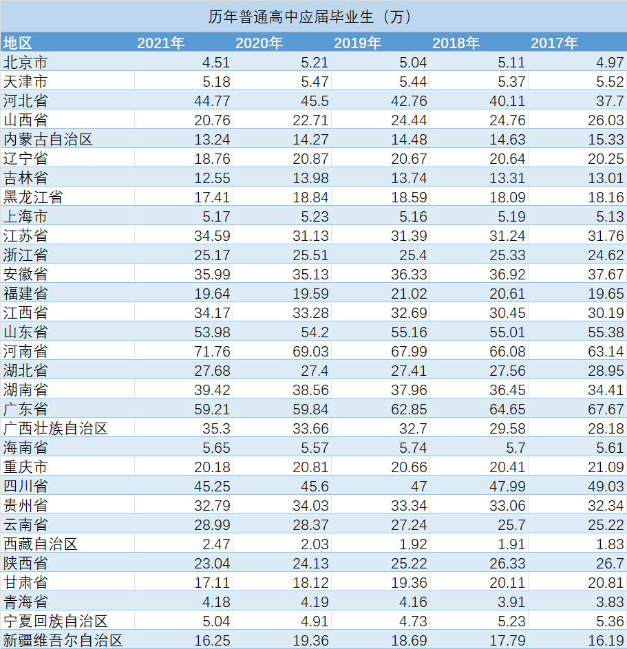 哪年出生的孩子高考竞争最激烈?用数据告诉你,未来10年会愈演愈烈!-第7张图片-四季读书网