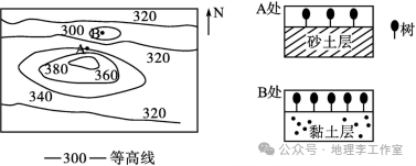高考真题·2023】福建卷(第17题)-第1张图片-四季读书网
