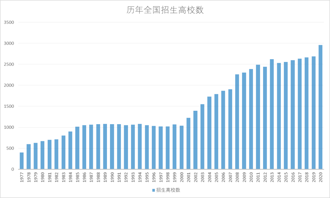 哪年出生的孩子高考竞争最激烈?用数据告诉你,未来10年会愈演愈烈!-第2张图片-四季读书网