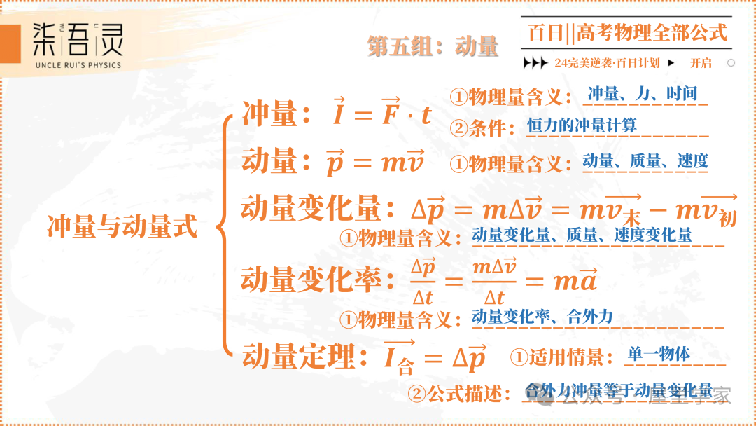 高考物理 | 2024版高中物理公式总结-第19张图片-四季读书网