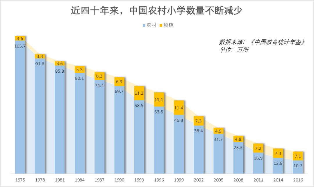 哪年出生的孩子高考竞争最激烈?用数据告诉你,未来10年会愈演愈烈!-第5张图片-四季读书网