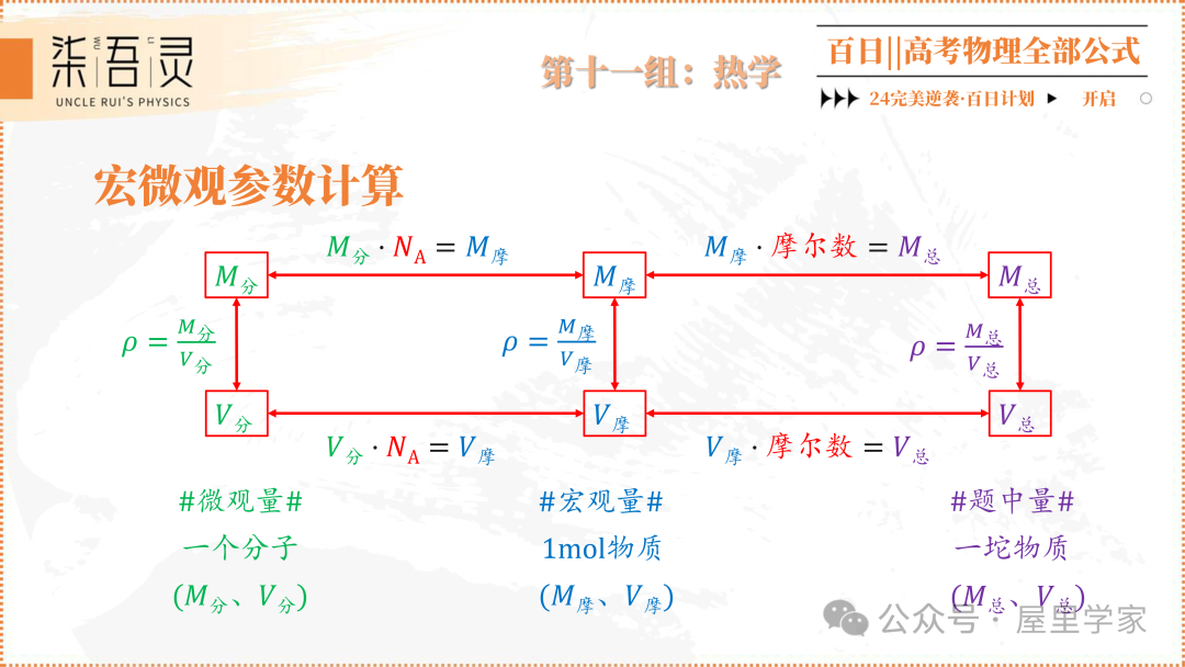 高考物理 | 2024版高中物理公式总结-第54张图片-四季读书网