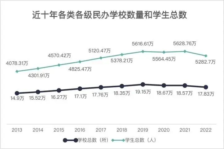 哪年出生的孩子高考竞争最激烈?用数据告诉你,未来10年会愈演愈烈!-第11张图片-四季读书网