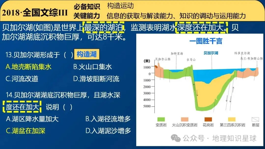 2024届高考地理真题深研3——内力作用与地貌课件 第17张