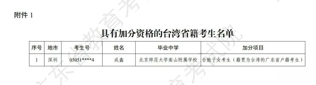 刚刚通知!广东又有7人获高考加分资格!-第4张图片-四季读书网 刚刚通知!广东又有7人获高考加分资格!-第4张图片-四季读书网