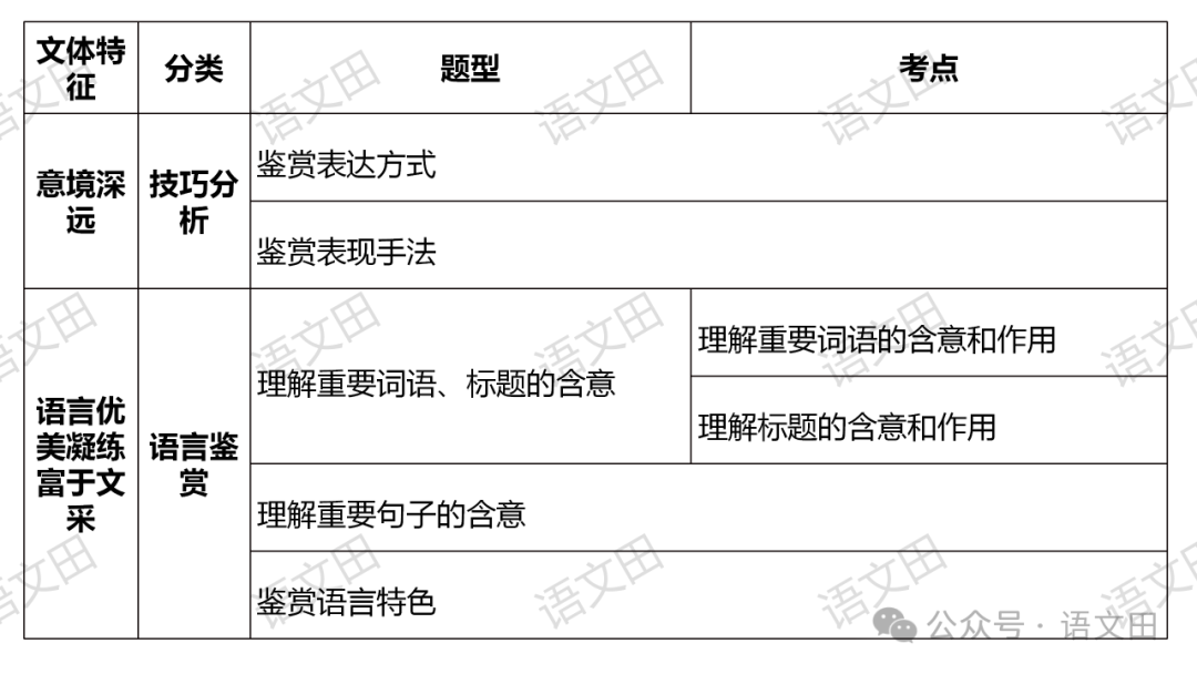 高考散文复习:散文的结构-第5张图片-四季读书网 高考散文复习:散文的结构-第5张图片-四季读书网