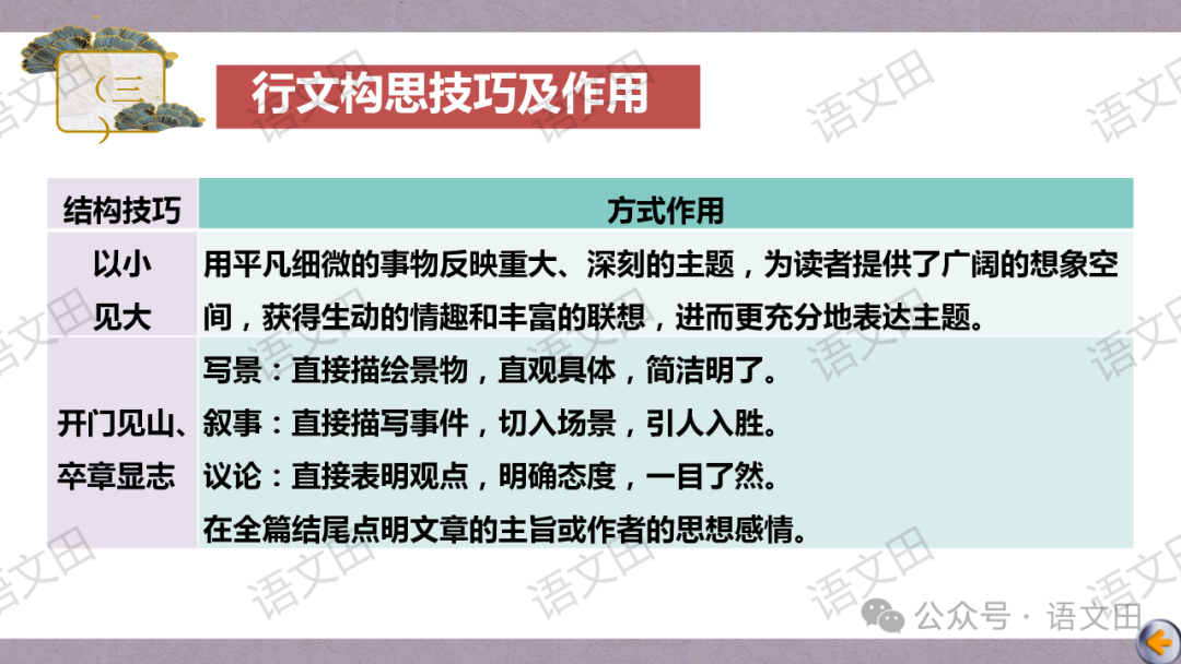 高考散文复习:散文的结构-第31张图片-四季读书网 高考散文复习:散文的结构-第31张图片-四季读书网