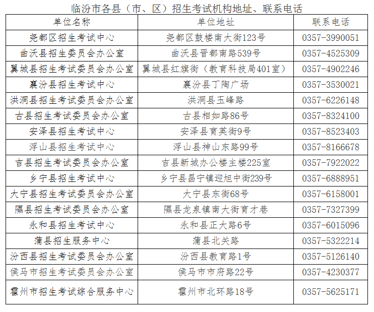 临汾市2024年初中学业水平考试(中考)报名工作考生问答 第1张