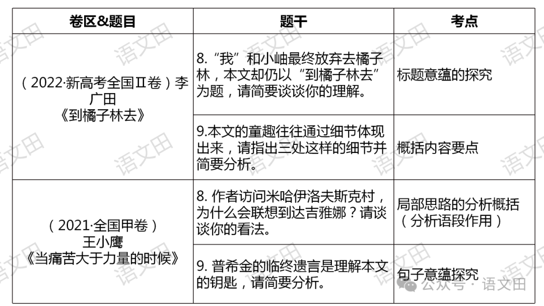 高考散文复习:散文的结构-第8张图片-四季读书网 高考散文复习:散文的结构-第8张图片-四季读书网