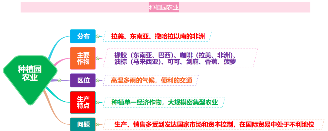 高考地理 | 农业的覆盖技术(附农业思维导图)-第28张图片-四季读书网 高考地理 | 农业的覆盖技术(附农业思维导图)-第28张图片-四季读书网