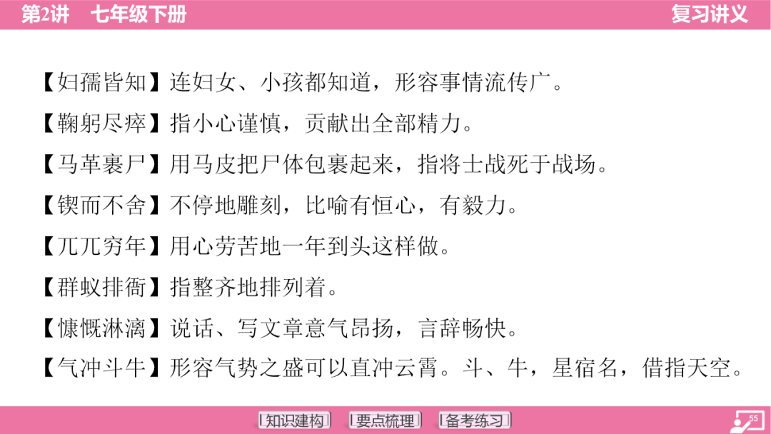 2024年中考语文复习:七年级下册知识要点梳理ppt 第56张