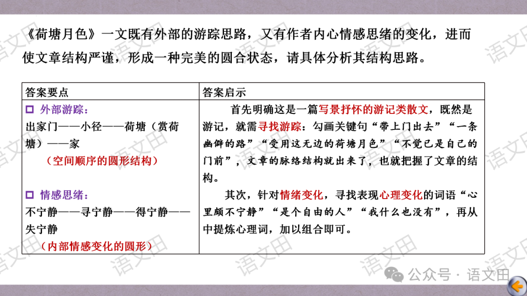 高考散文复习:散文的结构-第20张图片-四季读书网 高考散文复习:散文的结构-第20张图片-四季读书网