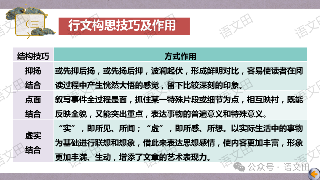 高考散文复习:散文的结构-第30张图片-四季读书网 高考散文复习:散文的结构-第30张图片-四季读书网