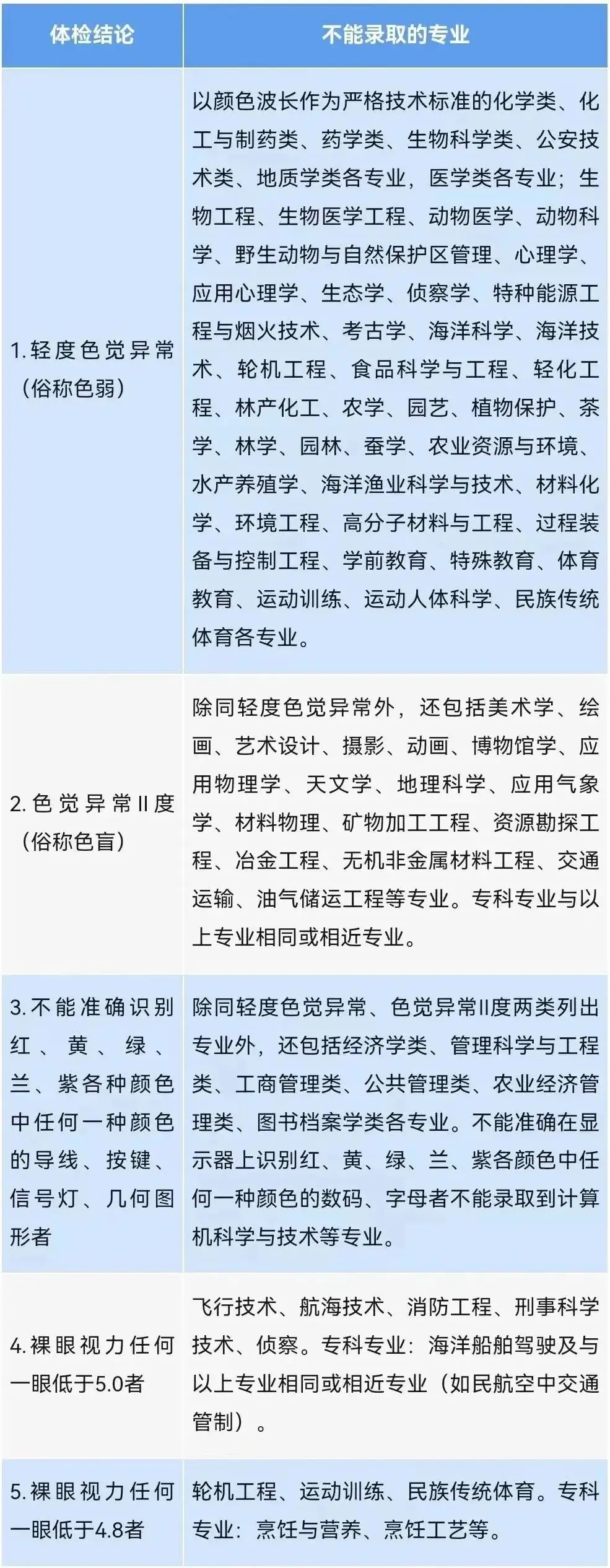 @高考生 高考体检开启,这些事项需注意! 第1张 @高考生 高考体检开启,这些事项需注意! 第1张
