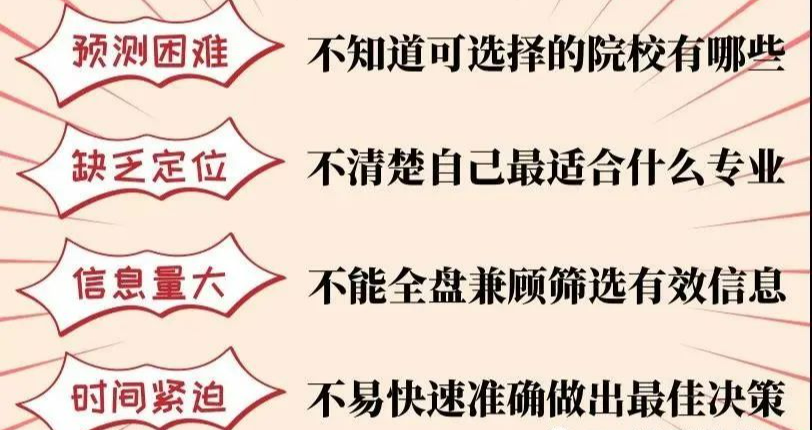 24届高考升学规划1V1服务,火热预约中!-第5张图片-四季读书网 24届高考升学规划1V1服务,火热预约中!-第5张图片-四季读书网