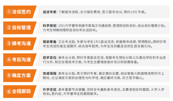 24届高考升学规划1V1服务,火热预约中!-第14张图片-四季读书网 24届高考升学规划1V1服务,火热预约中!-第14张图片-四季读书网