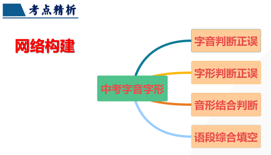 2024年中考语文第一轮复习(PPT课件+配套讲义+配套练习),全面巩固提升,收藏打印给孩子,考试轻松突破120分!-第6张图片-四季读书网