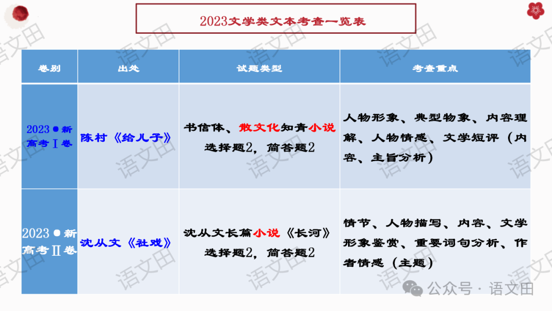 高考散文复习:散文的结构-第7张图片-四季读书网 高考散文复习:散文的结构-第7张图片-四季读书网