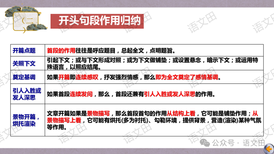 高考散文复习:散文的结构-第54张图片-四季读书网 高考散文复习:散文的结构-第54张图片-四季读书网