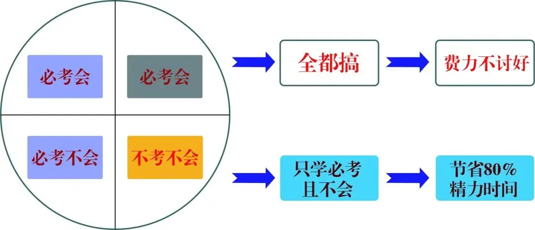 从九省联考看2024高考!-第1张图片-四季读书网 从九省联考看2024高考!-第1张图片-四季读书网